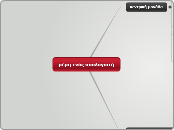μέρη ενός υπολογιστή - Mind Map