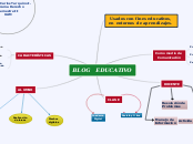 BLOG    EDUCATIVO - Mapa Mental