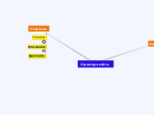 Структура сайту - Mind Map