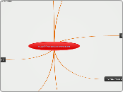 การประยุกต์ใช้งานเบราเซอร์และการจัดการความ...- Mind Map