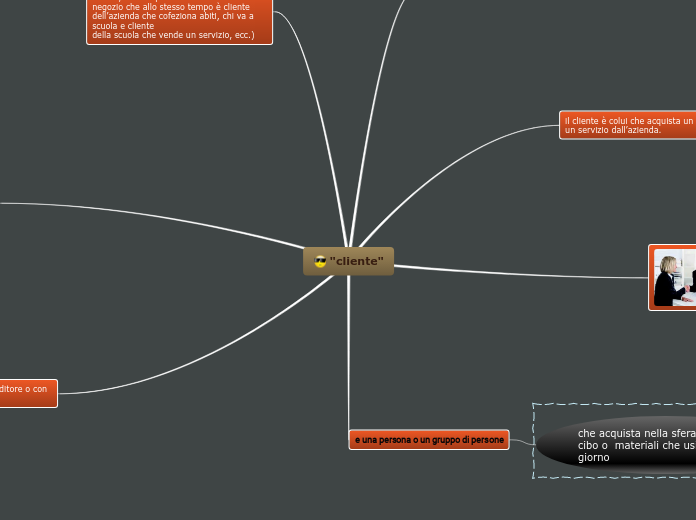 "cliente" - Mappa Mentale