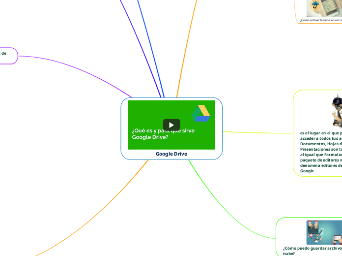 Google Drive Mind Map - Mind Map Google%20Drive%20 %20Mind%20Map