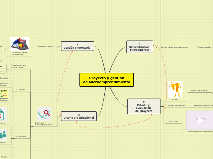 Guia didactica - Mapa Mental