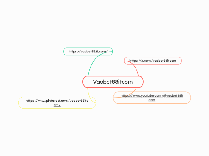 Vaobet88itcom - Hartă mentală
