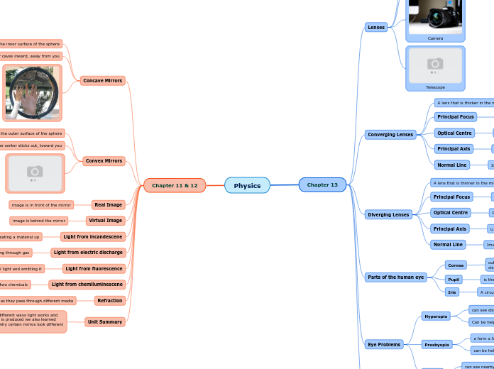Physics - Mind Map