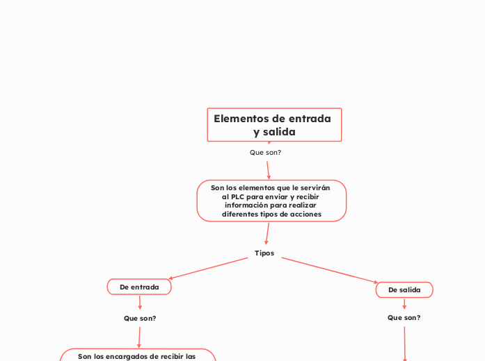 Elementos de entrada y salida