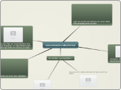 comunicacion electronica  - Mapa Mental