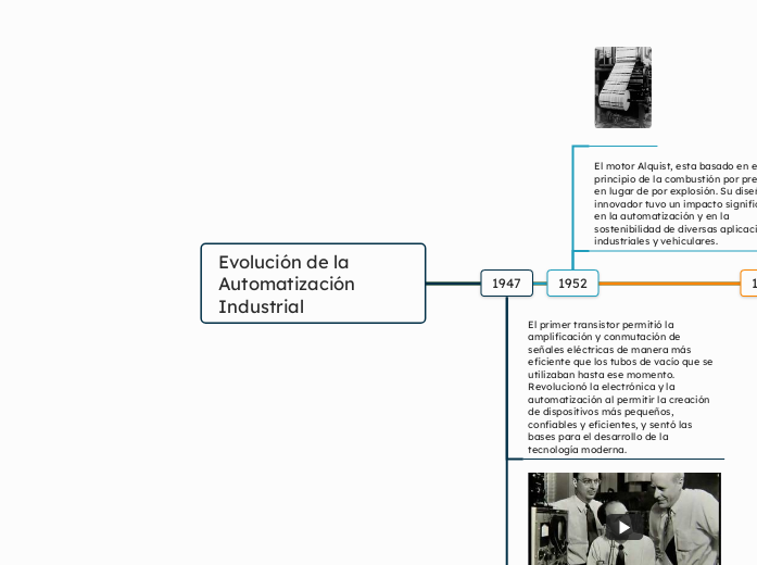 Evolución de la Automatización Industrial