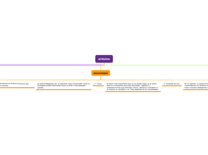 arduino - Mind Map