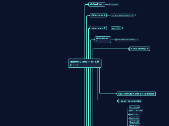 antoniocolamaria.it
(HOME) - Mappa Mentale