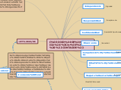 CÓDIGO DE ÉTICA 
   "CONTADOR" - Mapa Mental