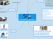 Automatización Electrónica - Mapa Mental