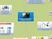 Перевернутое обучение - Мыслительная карта