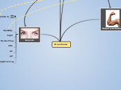Greenhouse - Mind Map