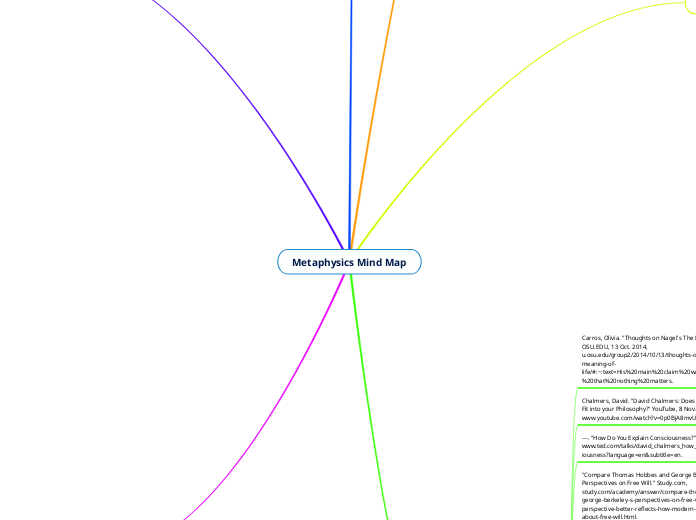 Metaphysics Mind Map - Mind Map