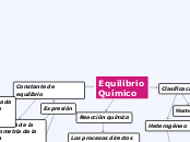 Equilibrio Químico - Mapa Mental