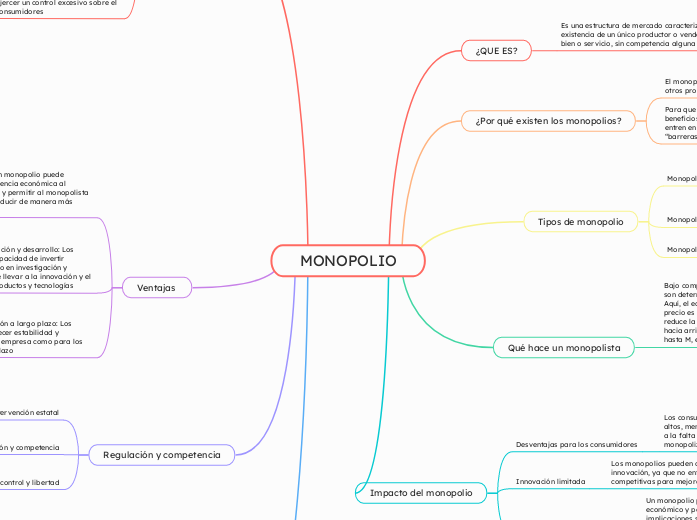 MONOPOLIO