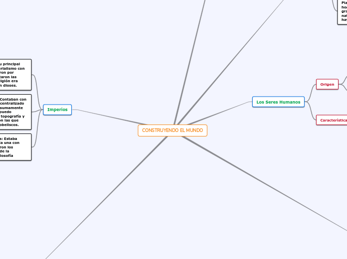 CONSTRUYENDO EL MUNDO - Mapa Mental