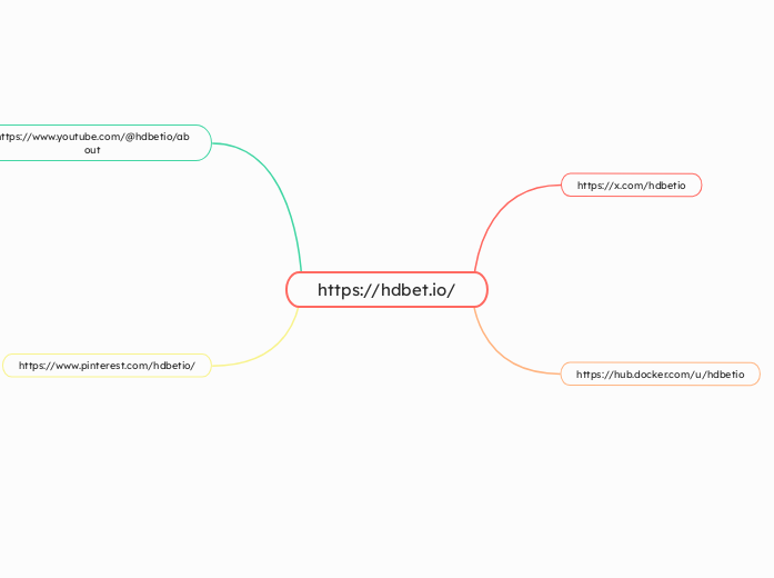 https://hdbet.io/ - Hartă mentală