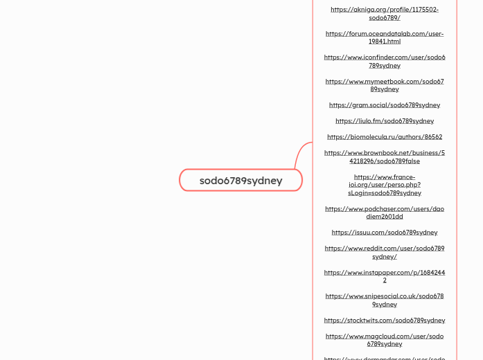 sodo6789sydney - Mindmap