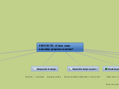 PROYECTO: ¿Cómo crear nuestros propios ...- Mapa Mental
