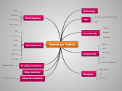Technology Toolbox - Mind Map