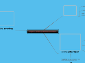 Chapter 2: Linear Equations and Functions - Mind Map