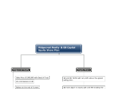 Ridgecrest Realty  &amp; G8 Capital  Equit...- Mind Map