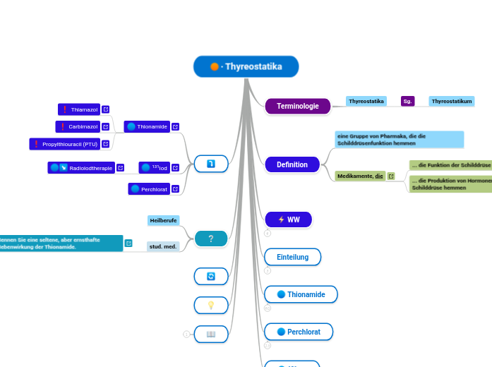 ∙ Thyreostatika - Mindmap