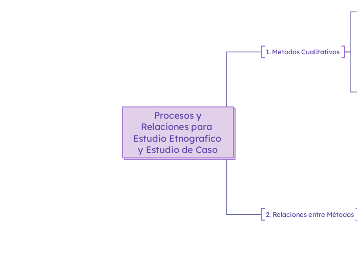  Procesos y Relaciones para Estudio Etnografico y Estudio de Caso