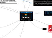 Eslogan de Apple - Mapa Mental