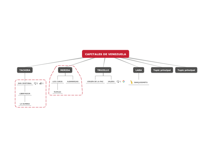CAPITALES DE VENEZUELA