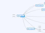 carter - Mind Map