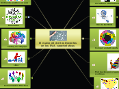El nuevo rol del los Docentes en los EVA. - Mind Map