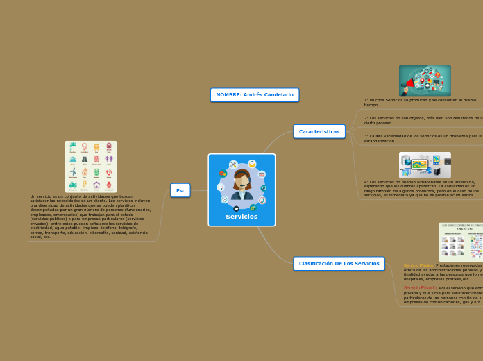 Servicios - Mapa Mental