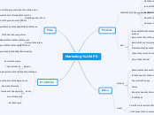 Marketing 4PS - Mind Map