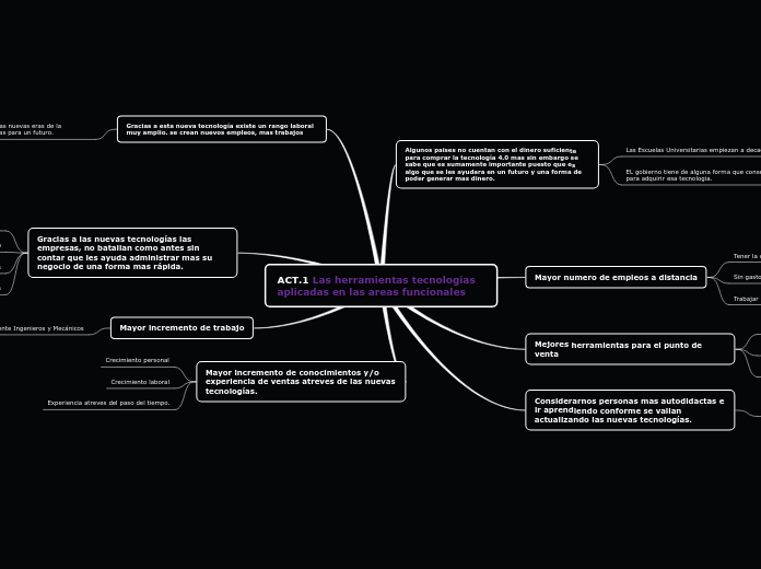 ACT.1 Las herramientas tecnologías apli...- Mapa Mental