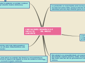 CRECIMIENTO ECONÓMICO E IMPACTO        ...- Mapa Mental