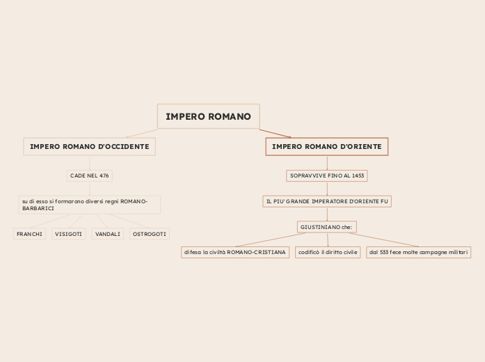 IMPERO ROMANO
