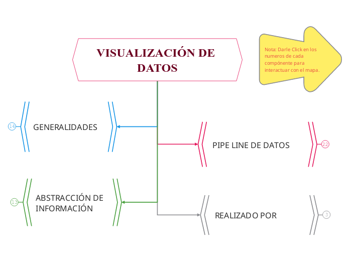 VISUALIZACIÓN DE DATOS - Mapa Mental