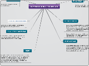 COMUNICACION Y PSICOLOGIA - Mapa Mental