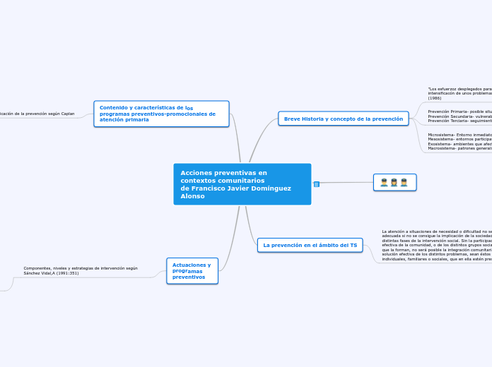 Acciones preventivas en contextos comun...- Mapa Mental