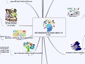 METODOLOGÍAS ACTIVAS - Mapa Mental