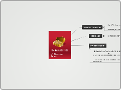 My P10,000,000 - Mind Map