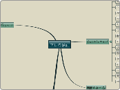 アレの検討 - マインドマップ