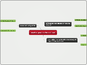 most organs can be restored - Mind Map