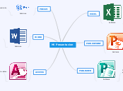 Mi Presentacion - Mapa Mental