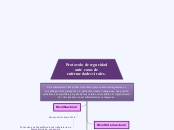 Protocolo de seguridad ante casos de en...- Mapa Mental