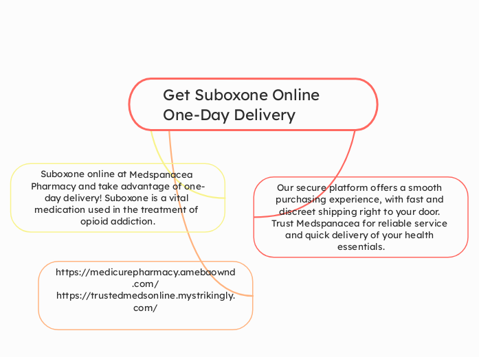 Get Suboxone Online One-Day Delivery - Mind Map