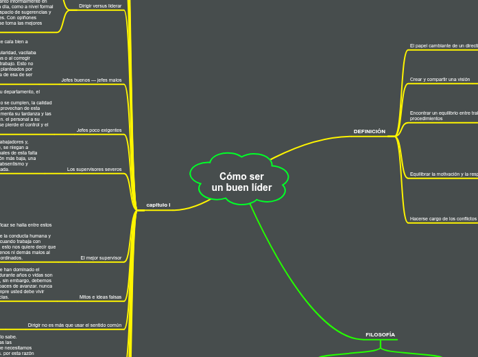 Cómo ser un buen líder - Mind Map